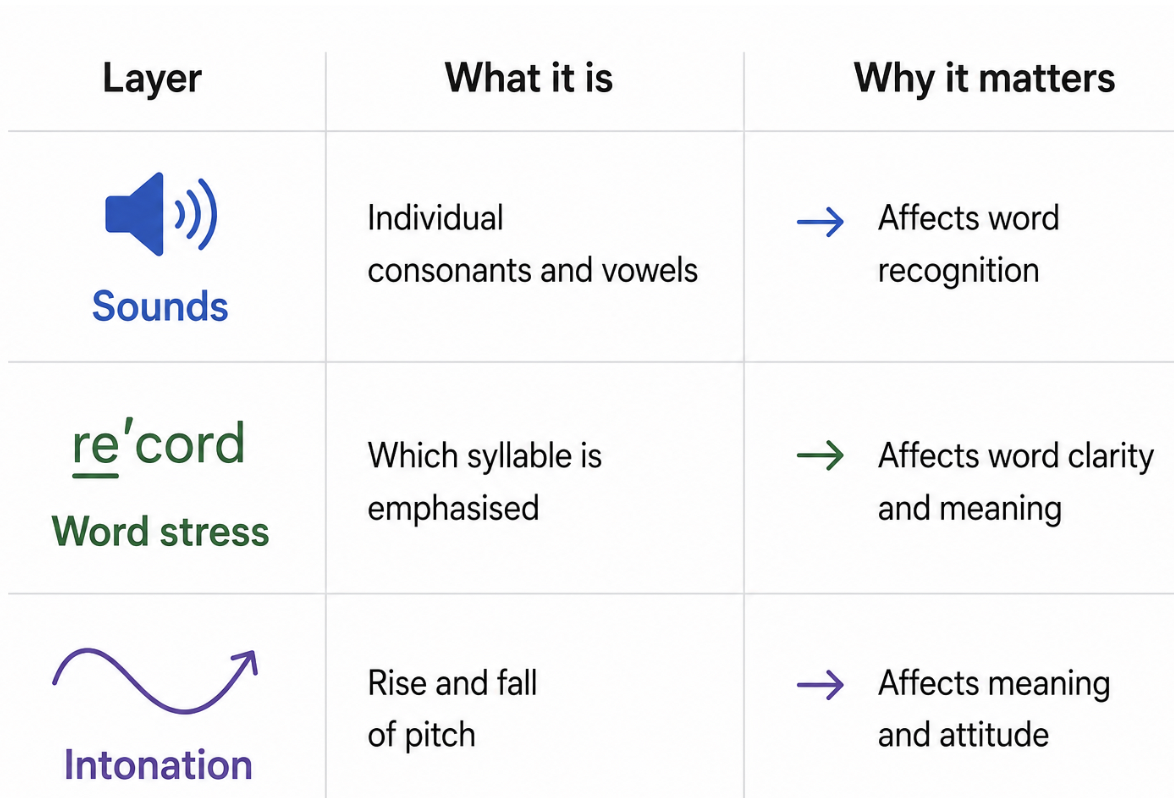 Tesol120_9-7.png