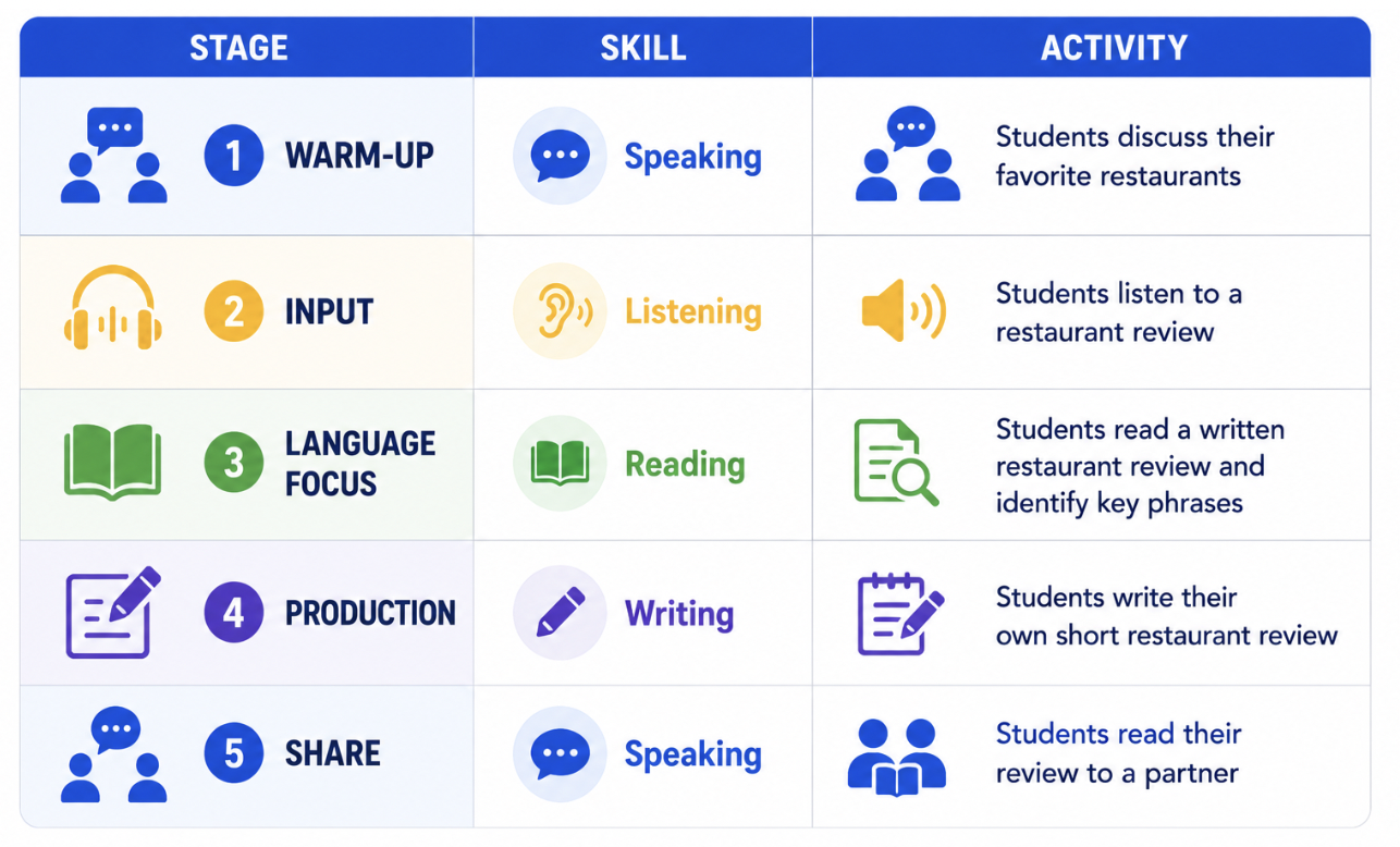 Tesol40_4-5.png